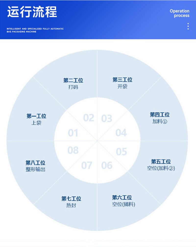 转盘给袋包装机(图7)